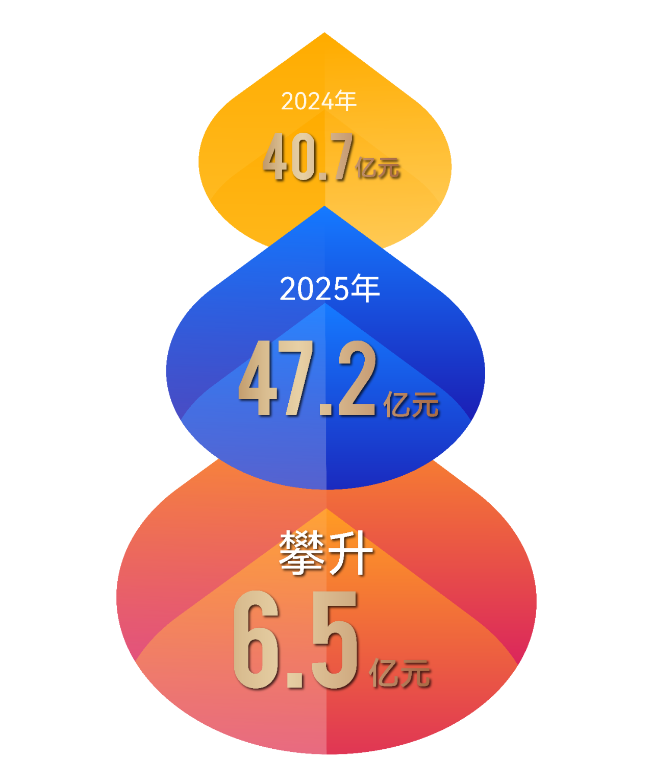 【喜報】音王品牌市值超47.2億，再創(chuàng)新高！